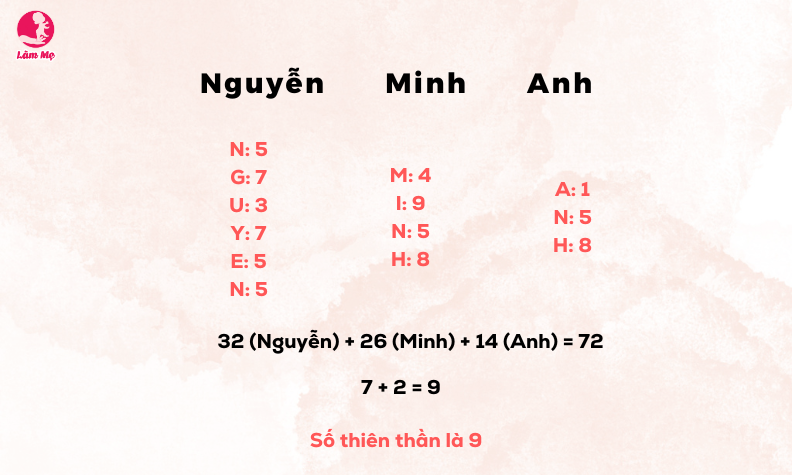 Cách tra cứu số thiên thần siêu dễ